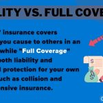Compare Comprehensive Car Cover: Ultimate Guide to Smart Protection